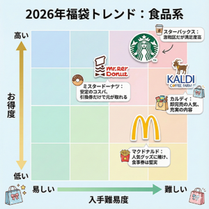 【閲覧注意】2026年福袋「中身ネタバレ」総まとめ!神袋vs鬱袋、来年の対策まで【画像多数】 | アンド・今